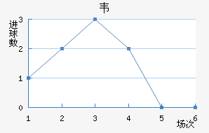 Τ