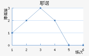 Үŵ½