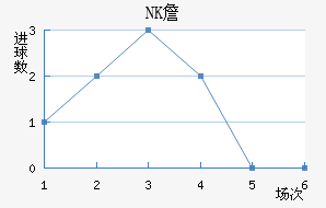 NKղ
