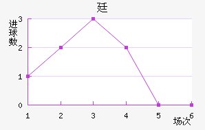 ͢