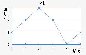 ͼŵ