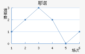 Үŵ½