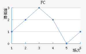 FC׽