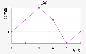 FCӴ