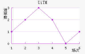 UiTMֲ