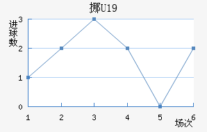 ŲU19