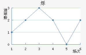 ˸
