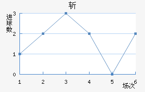 ն