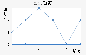 C.S.˹¶