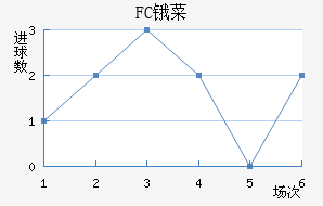 FCﰲ˹