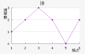 Ϳ