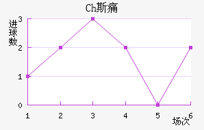 Ch˹ʹ
