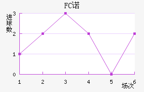 FCŵ޵½