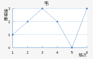 Τ