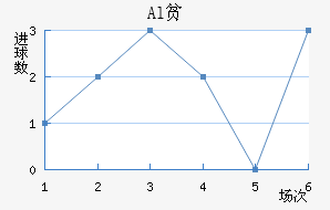 Alƶ