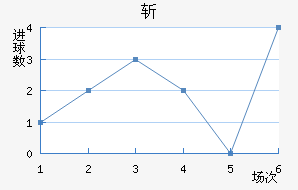 ն