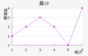 ޵U19
