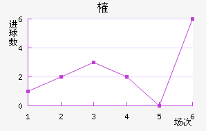 ȶ