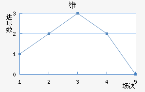 ά
