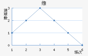 ά