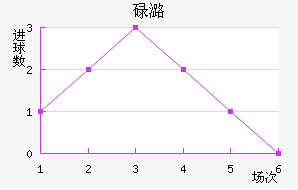 µºķ
