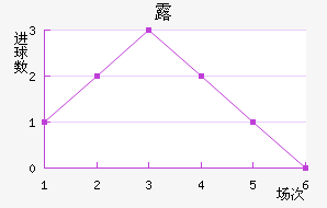 ¶