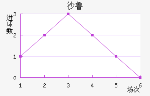 ɳ³