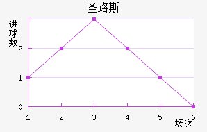ʥ·˹