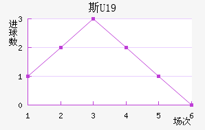 ˹U19