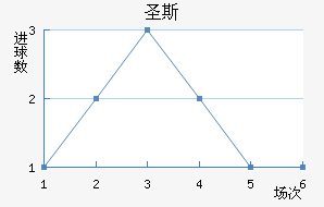 ʥ˹