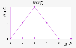 B93籾