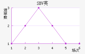 SBVӢ