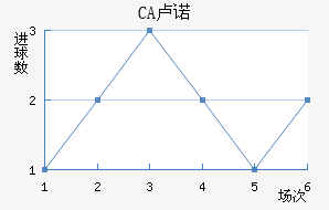 CA¬ŵ