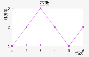 ʥ˹