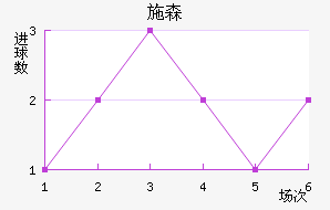 ʩɭ