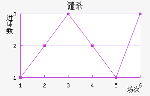 Ǵɱ