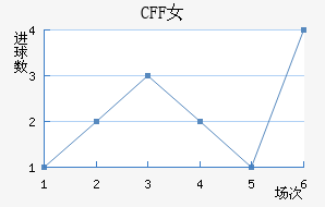 CFFŮ