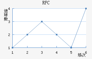 FCս