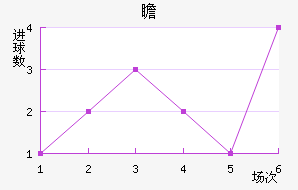 հ