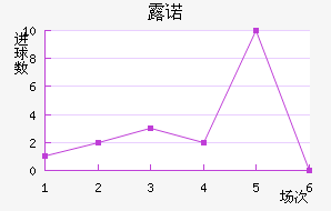 ¶ŵ