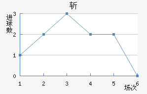 ն