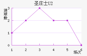 ʥׯʿU20