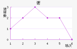 лƶ