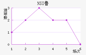 NSI³ά˽