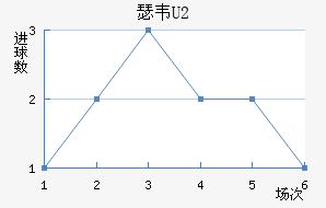 ɪΤU20