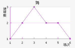 ķ·˹