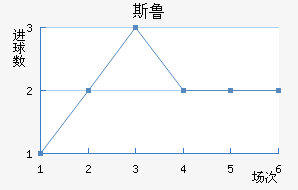 ˹³