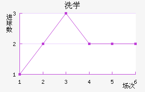 ϴѧ
