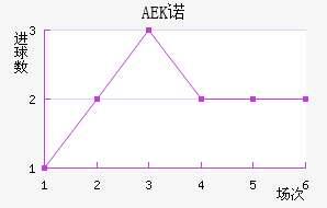 AEKŵ