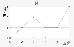Ϳ